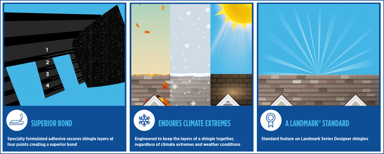 South Creek Roofing & Waterproofing Inc. Images